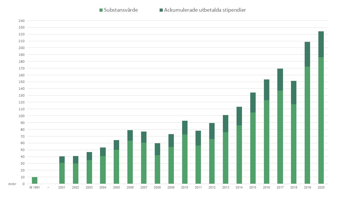 2020 Stip sv